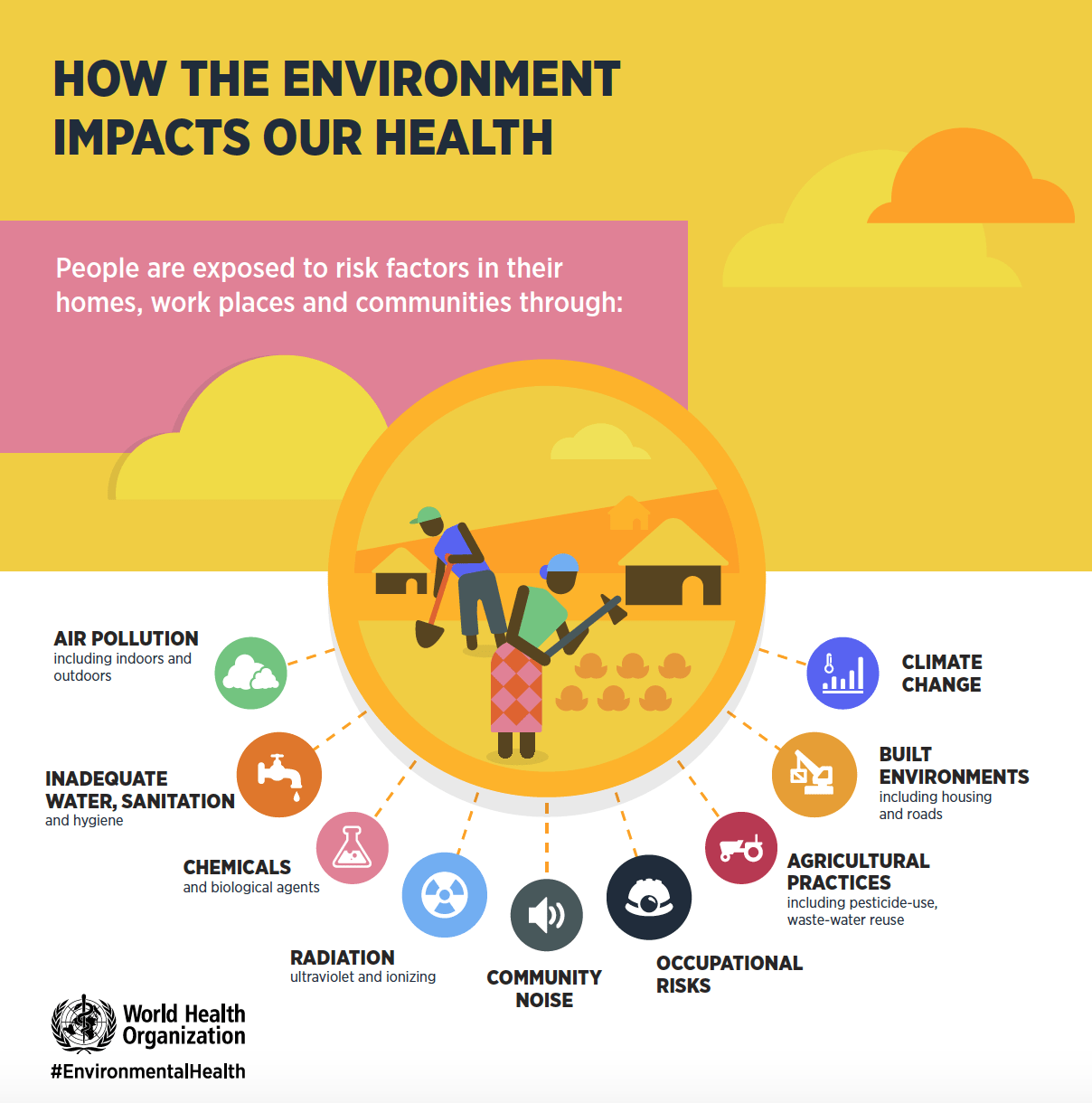 How Environment Impacts Our Health
