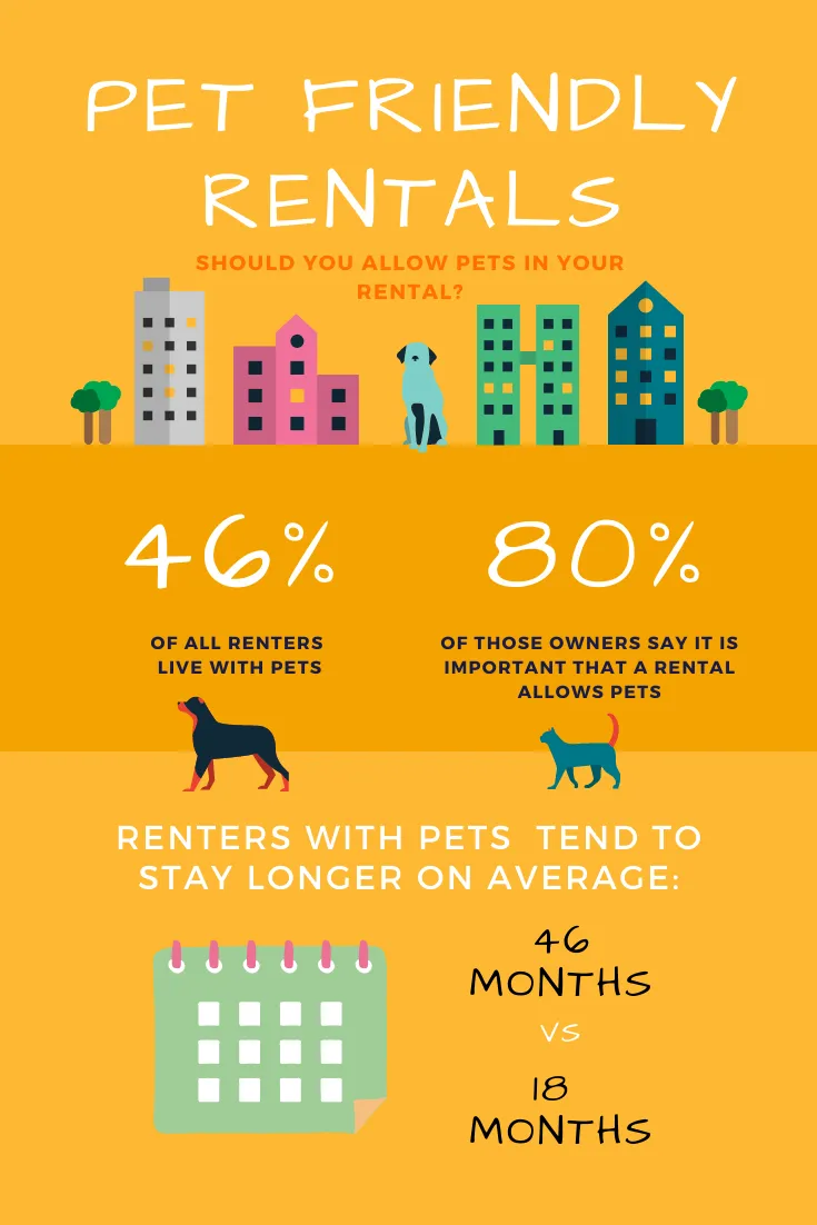 Pet-Friendly Rental Policy